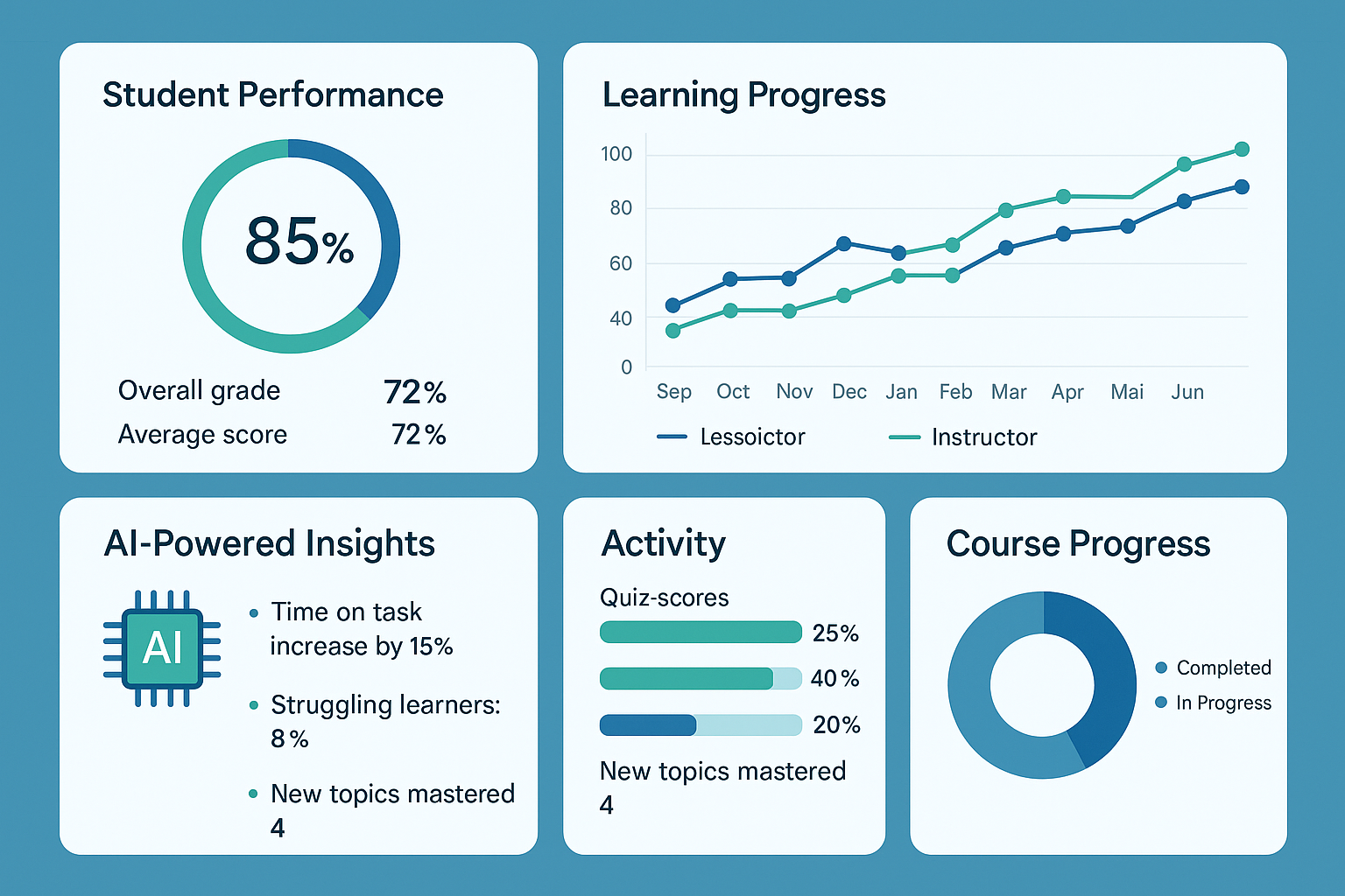 Education Learning Analytics Dashboard